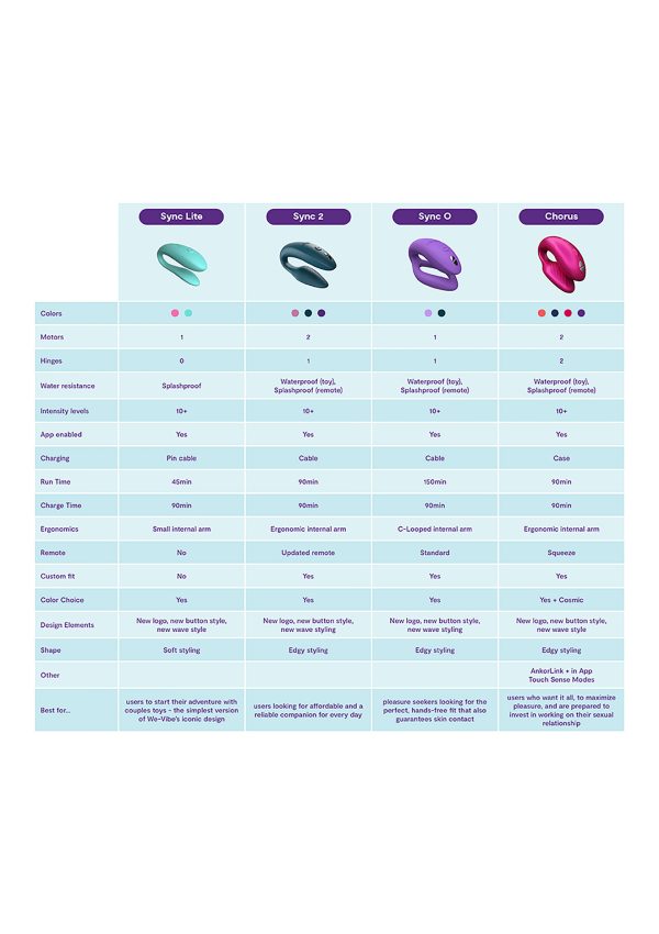 We-Vibe Sync O - Afbeelding 10