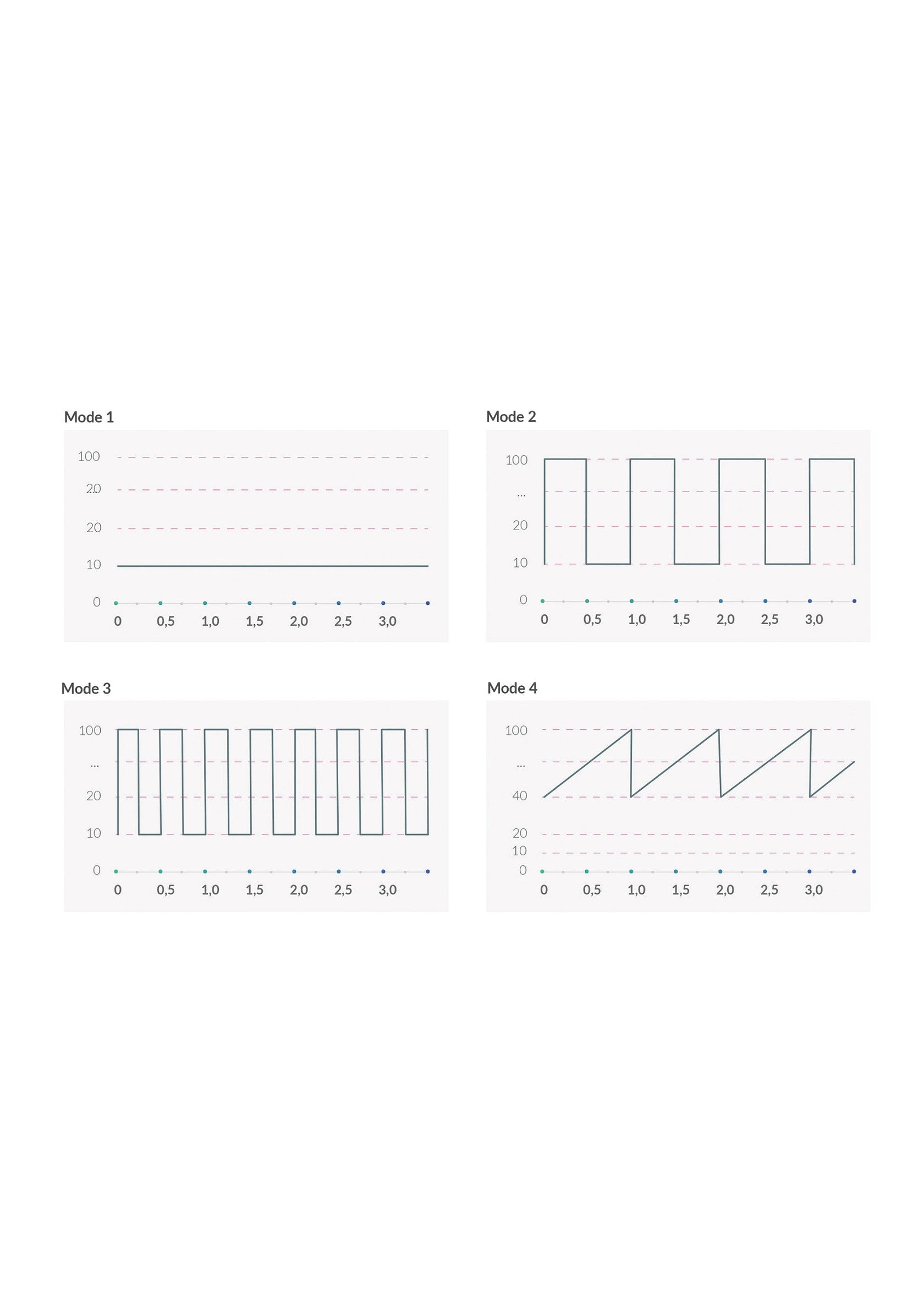 Right on Ron Estim Vibrator - Afbeelding 9