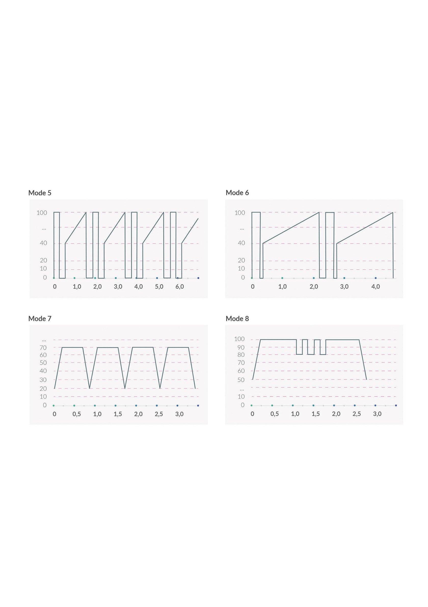 Right on Ron Estim Vibrator - Afbeelding 10